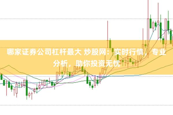 哪家证券公司杠杆最大 炒股网：实时行情，专业分析，助你投资无忧